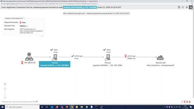 Hands on Kubernetes performance troubleshooting-case study approach by Arun Aravamudhan @perfclarit смотреть онлайн