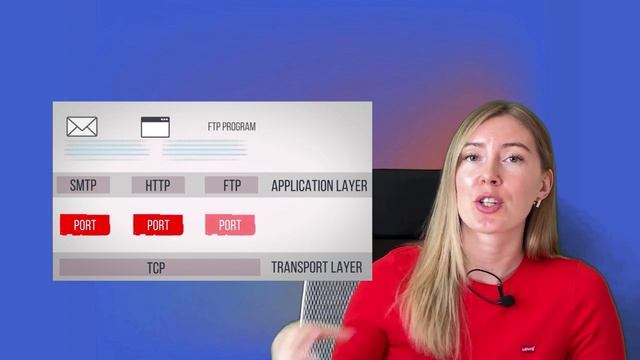 Что такое протокол TCP/IP и как он работает смотреть онлайн