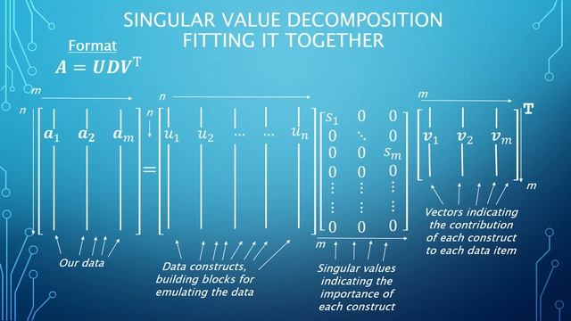 Singular Value Decomposition (Deep Learning - Chapter 2 Summary - Part 2) смотреть онлайн