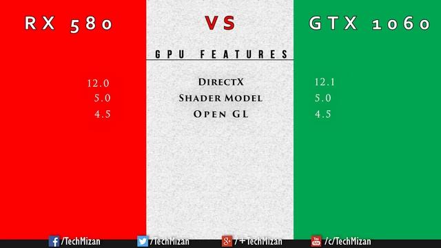 AMD RX 580 8GB vs Nvidia GeForce GTX 1060 смотреть онлайн