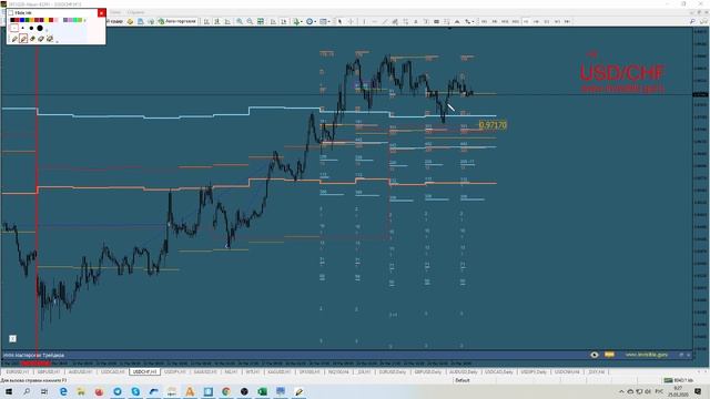 ? Прогноз ФОРЕКС и ФОРТС 25 - 27 марта смотреть онлайн