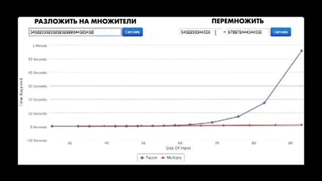 Алгоритм шифрования RSA, шаг 3 (часть 15) | Криптография | Программирование смотреть онлайн