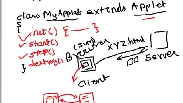 Lecture 52 Life Cycle of an Applet in Java Hindi смотреть онлайн