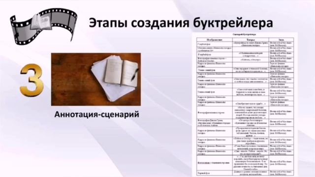 Мастер класс для педагогов Буктрейлер. Современный способ мотивации к чтению