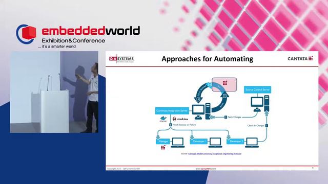 Static Analysis & Dynamic Testing of Software: A Combined Approach смотреть онлайн