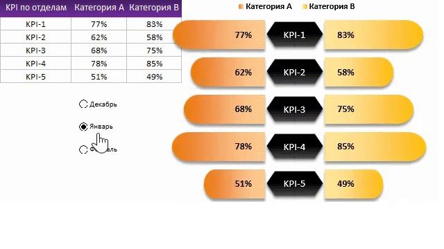 Vertical Butterfly Chart in Excel смотреть онлайн