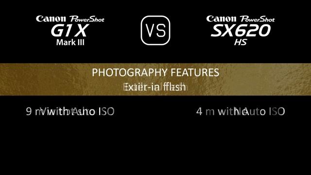 Canon PowerShot G1 X Mark III vs. Canon PowerShot SX620 HS: A Comparison of Specifications смотреть онлайн