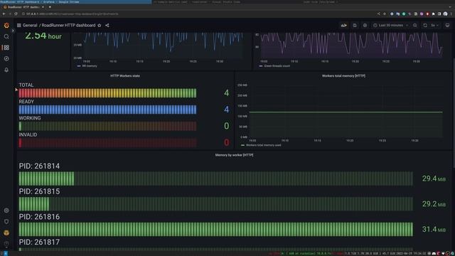Grafana Tutorial | How To Use Grafana in RoadRunner смотреть онлайн