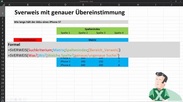 Excel Sverweis: Der Sverweis ganz einfach erklärt ? - Werde zum Excelhero ? смотреть онлайн