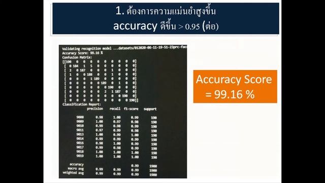 SWP#2 Accuracy Score From 95% To 99.16%Time Attendance System By Python SVM смотреть онлайн
