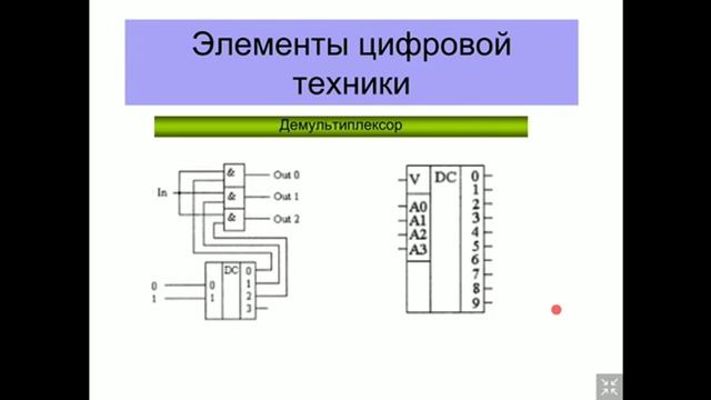 Проектирование микропроцессорных систем и логических контролёров. 1 лекция. смотреть онлайн