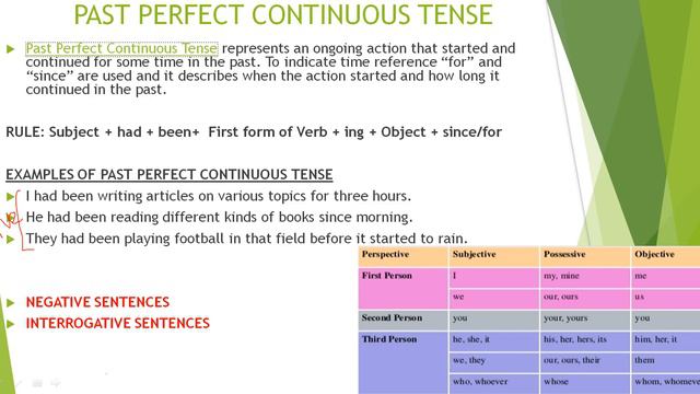 PAST PERFECT CONTINUOUS TENSE смотреть онлайн