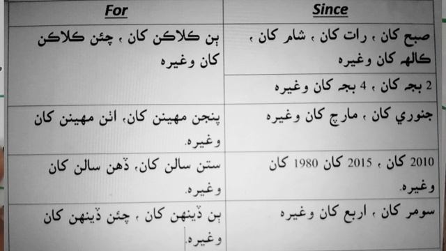 Present Perfect Continuous Tense in Sindhi. смотреть онлайн