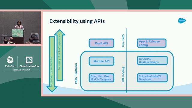 How Salesforce built an extensible PaaS using CRDs saving devs 4200 hours - Mayank Kumar, Salesforc смотреть онлайн