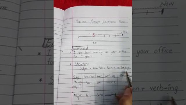 Present and past perfect continuous tense смотреть онлайн
