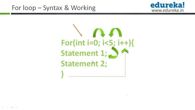 OCPJP Certification Tutorial - 1 | Edureka смотреть онлайн