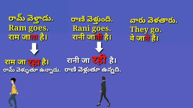 Present, past, future continuous tenses difference & present tense in Hindi spoken hindi смотреть онлайн