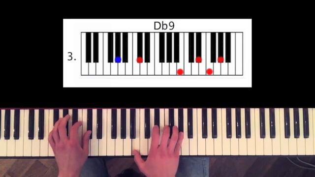 How to play: Jamiroquai - Virtual Insanity. Original Piano lesson. Tutorial by Piano Couture. смотреть онлайн