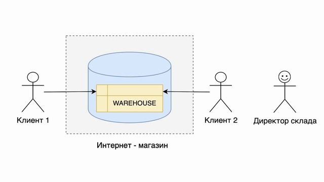 Oracle блокировки. Select for update за 8.5 минут смотреть онлайн