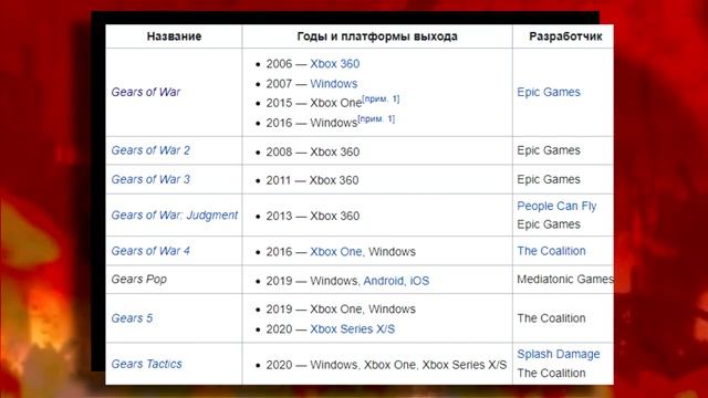 ?GEARS 6! ВСЕ НОВОСТИ И ПОДРОБНОСТИ!