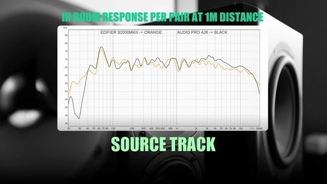 DSAUDIO.review ||  Audio Pro A26 Vs Edifier S2000MKIII  || Sound.DEMO