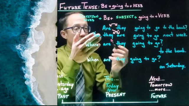 Future Tense: BE + going to + VERB смотреть онлайн