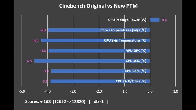 Lenovo Legion Go - Improve Thermals & More FPS !! (testing And Guide)