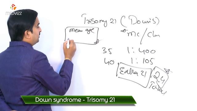 Trisomy 21 - Down's syndrome ( usmle quick review ) смотреть онлайн