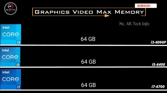 I3-6098P Vs I5-6400 Vs I7-6700 6th Gen Desktop Processor L  Intel Core Processor Spec Comparison