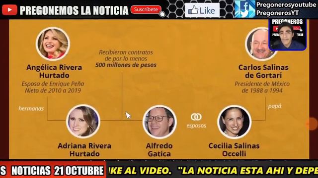 ¡ SALIO DEL ERARIO ! JUGOSO NEGOCIO REVELADO DE ANGELICA RIVERA VINCULADA CON CARLOS SALINAS DE G. смотреть онлайн