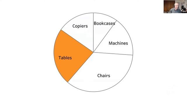 How to Get Your Organization to Value Data Visualization – and YOU! смотреть онлайн