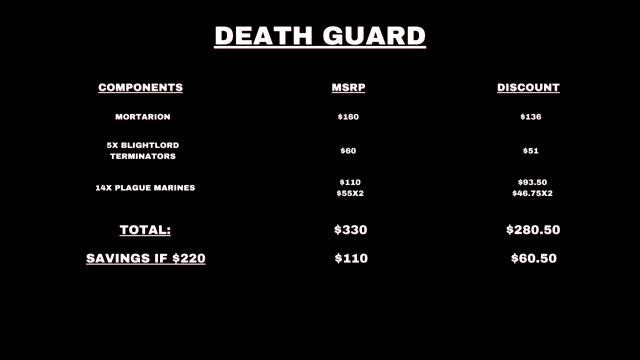 2022 Warhammer 40k Battleforce | How much of a discount? смотреть онлайн