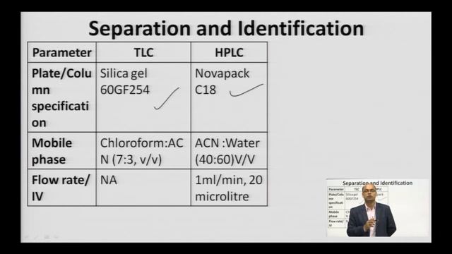 Pharmacognosy and Phytochemistry-II | Industrial Production, Estimation | AKTU Digital Education смотреть онлайн