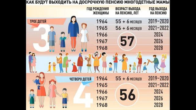 С 1 января 2019 года Многодетные Матери Выходят на Пенсию Раньше #Многодетные #Матери смотреть онлайн