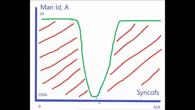 FOC tuning MG1 Ep 12 Toyota Prius gearbox motor EV conversion on a budget смотреть онлайн