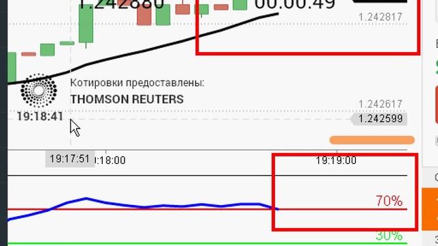 Составная стратегия для турбо опционов на SMA и RSI смотреть онлайн