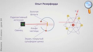 Физика 11 класс (Урок№24 - Строение атома. Опыты Резерфорда.)