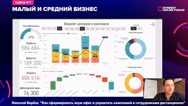 Берёза Николай  на Synergy Online Forum. Система удаленного управления компанией.