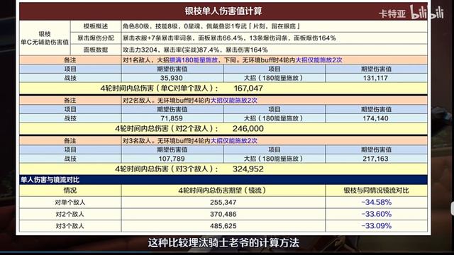 Argenti is ASS+ on Tierlist | Imbibitor Lunae Drops a Tier... смотреть онлайн