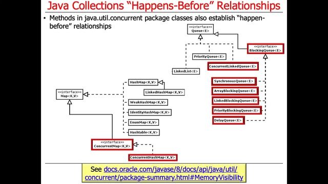 Java "Happens-Before" Relationships: Examples смотреть онлайн