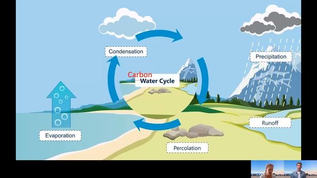 Explorathon 2021 - the RCCS Pecha Kucha смотреть онлайн