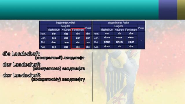 Подробный немецкий для начинающих: Немецкий артикль, падежи и имена существительные смотреть онлайн