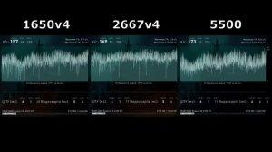 Сравнительный тест Xeon 1650v4, 2667v4, и Ryzen 5500.