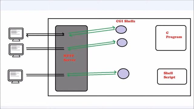 Java - Servlets Basics смотреть онлайн