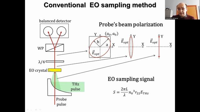 Noncollinear electro-optic sampling of terahertz waves in cm-thick crystals | Mr. Alexander Shuguro смотреть онлайн