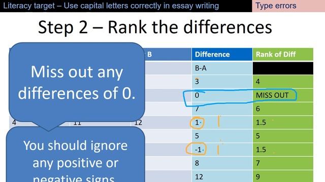 A Level Wilcoxon test смотреть онлайн