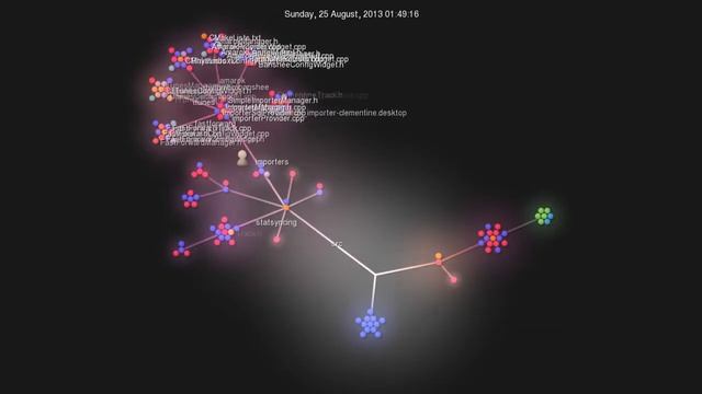 GSoC 2013: Amarok Statistics Importers - git visualization смотреть онлайн