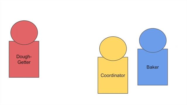 Callbacks Explained Simply смотреть онлайн