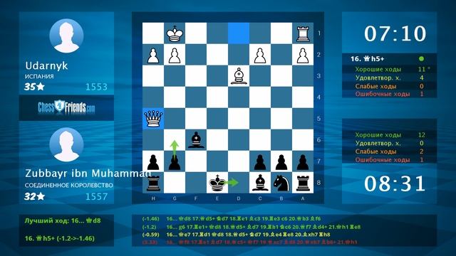 Анализ шахматной партии: Udarnyk - Zubbayr ibn Muhammad, 0-1 (по ChessFriends.com) смотреть онлайн