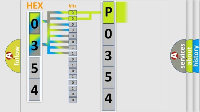 DTC Nissan P0354 Short Explanation смотреть онлайн